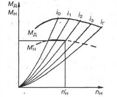 Рис. 2-35
