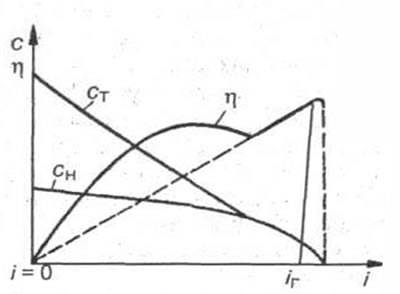 Рис. 2-37