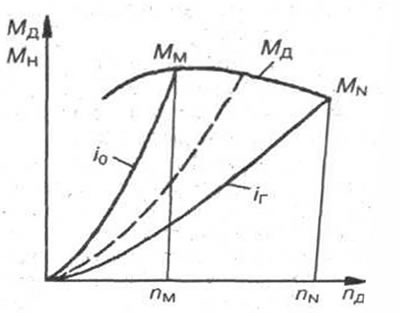 Рис. 2-38