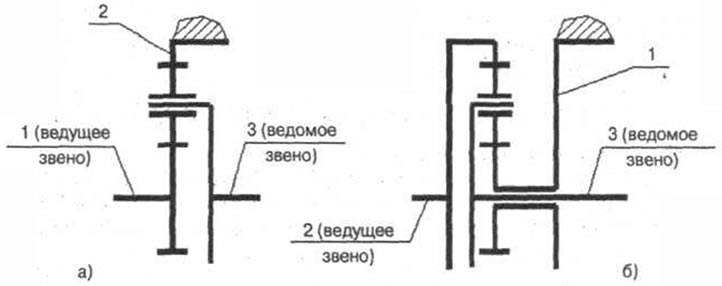 Рис. 3-8