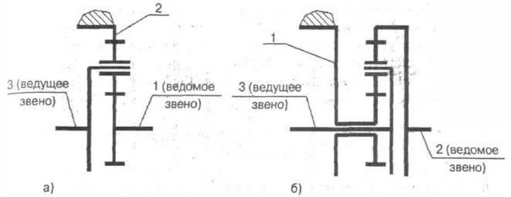 Рис. 3-9