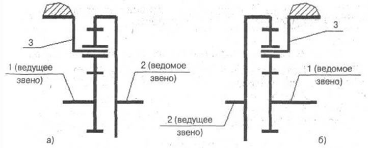 Рис. 3-10