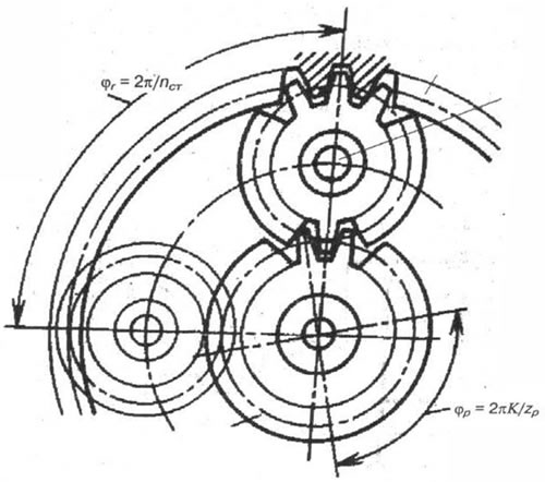Рис. 3-13