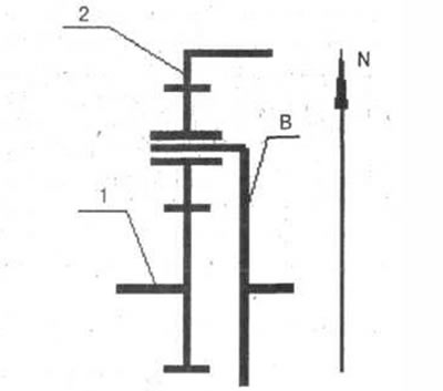 Рис. 3-14