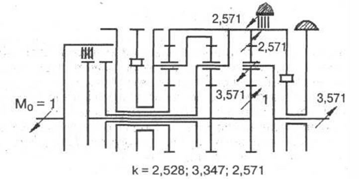 Рис. 3-16