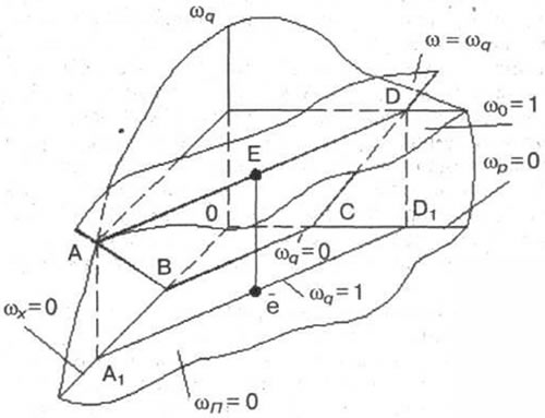 Рис. 3-19