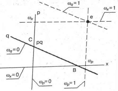 Рис. 3-20