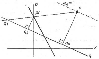 Рис. 3-22