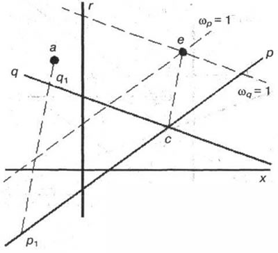 Рис. 3-24