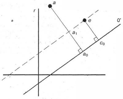 Рис. 3-25