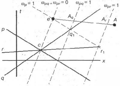 Рис. 3-27