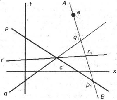 Рис. 3-28