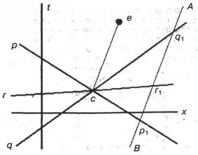 Рис. 3-29