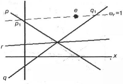 Рис. 3-30