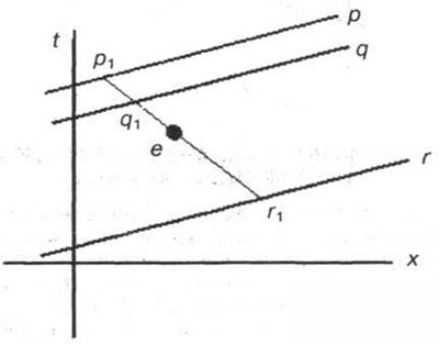 Рис. 3-33