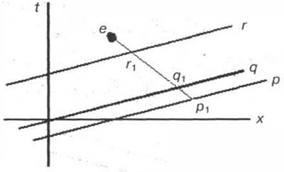 Рис. 3-34