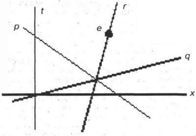 Рис. 3-36