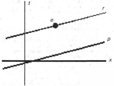 Рис. 3-37