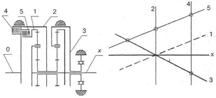 Рис. 3-40