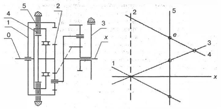 Рис. 3-41