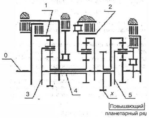 Рис. 3-42