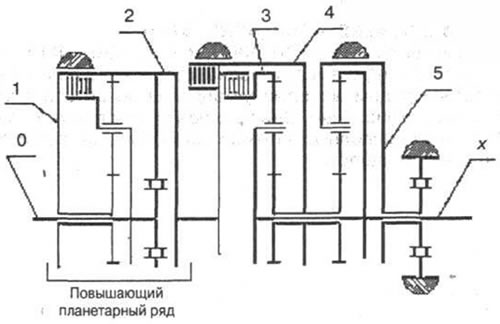 Рис. 3-43