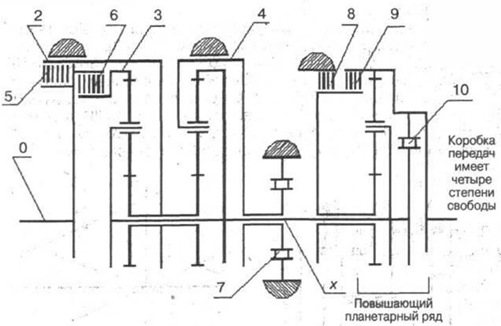 Рис. 3-44. 2 - передний тормоз (ленточный); 4 -…