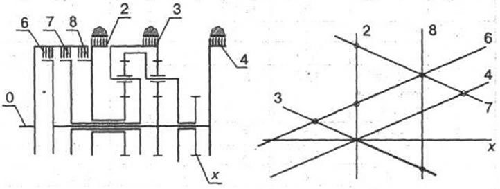 Рис. 3-47.