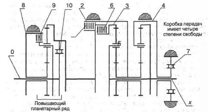 Рис. 3-48. 2 - тормоз второй передачи…