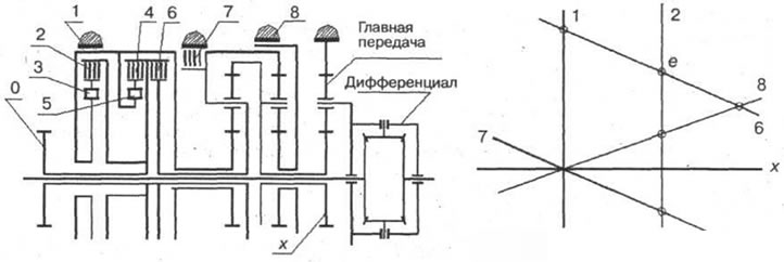 Рис. 3-50. 1 - ленточный тормоз четвертой…