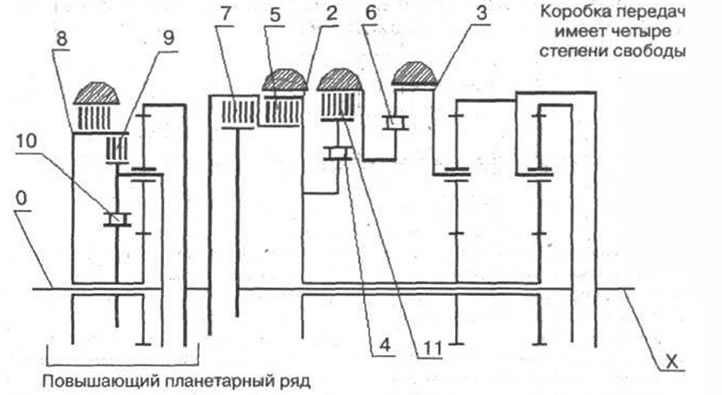Рис. 3-58. 2 - передний тормоз (ленточный); 3 -…