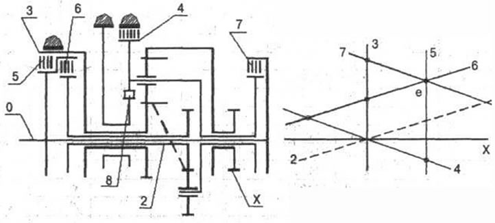 Рис. 3-63. 3 - тормоз «kick-down»; 4 - тормоз…