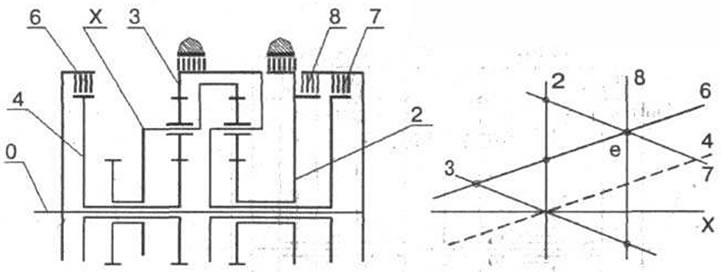 Рис. 3-64. 2 - тормоз второй передачи; 3 - тормоз…