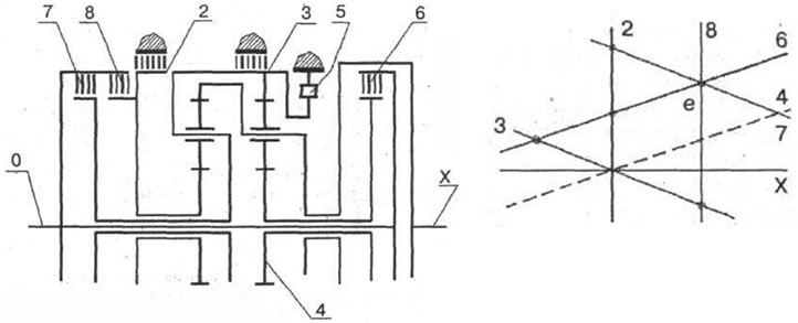 Рис. 3-65. 2 - тормоз второй передачи; 3 - тормоз…