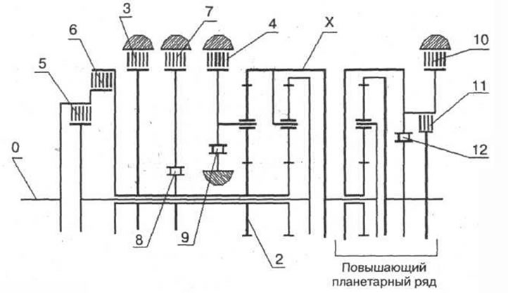 Рис. 3-67. Коробка передач имеет четыре степени…
