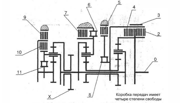Рис. 3-68. 2 - муфта прямой передачи (С2); 3 -…