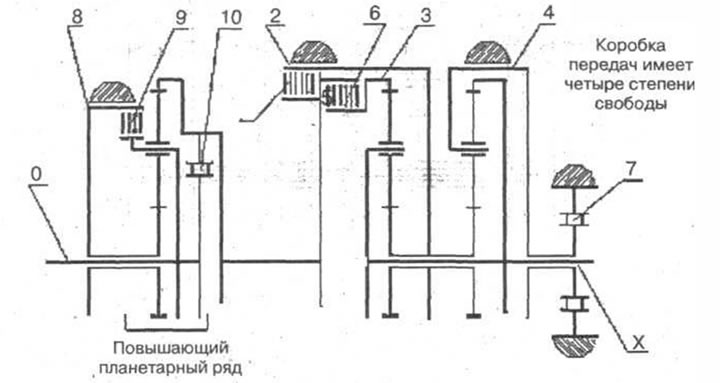 Рис. 3-73. 2 - тормоз второй передачи…