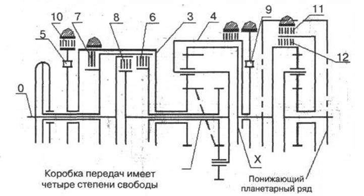 Рис. 3-74. 3 - тормоз С2 (ленточный); 4 - тормоз…