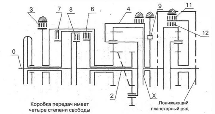 Рис. 3-75. 3 - тормоз С2; 4 - тормоз D; 6 - муфта…