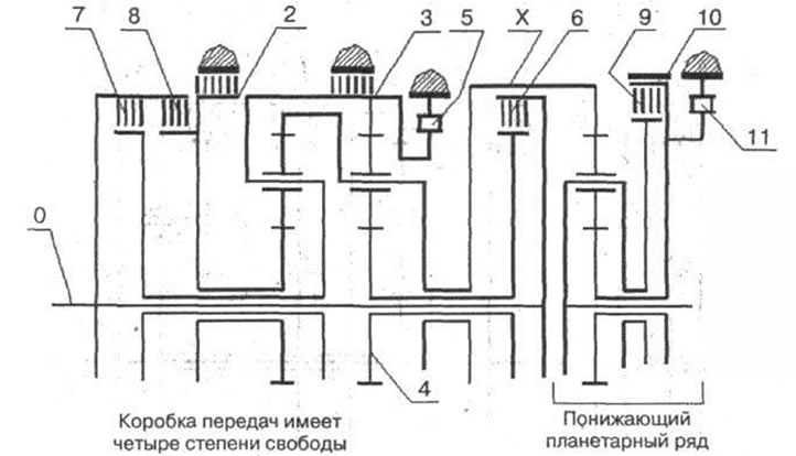 Рис. 3-78. 2 - тормоз второй передачи; 3 - тормоз…