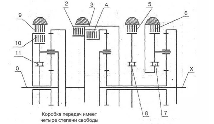 Рис. 3-79. 2 - муфта прямой Передачи (С2); 3 -…