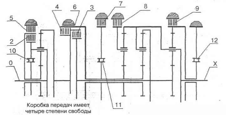 Рис. 3-80. 2 - муфта повышающего планетарного…