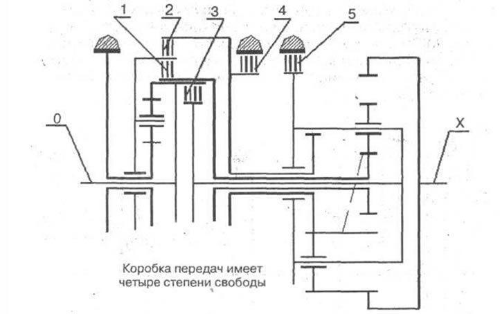 Рис. 3-82.