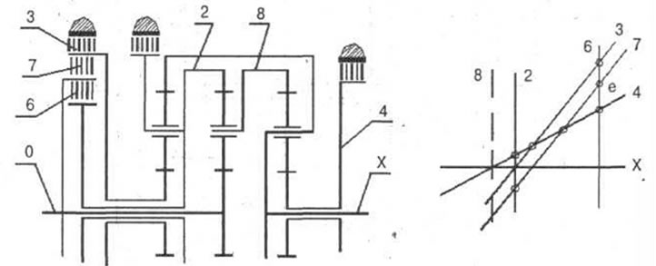 Рис. 3-83.