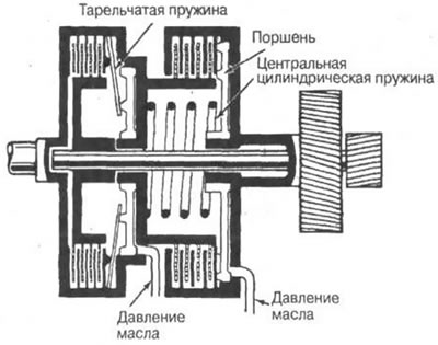 Рис. 4-17