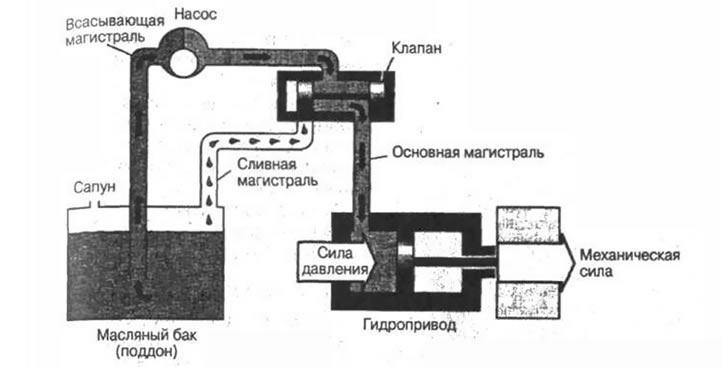 Рис. 5-2