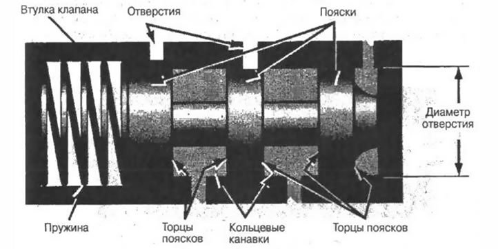 Рис. 5-4