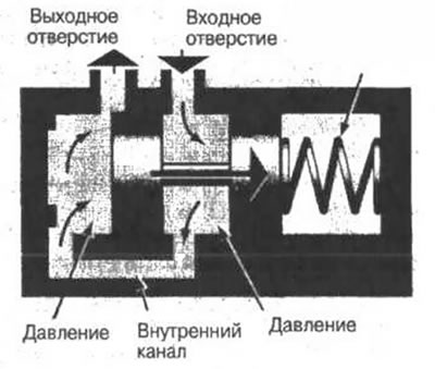 Рис. 5-6