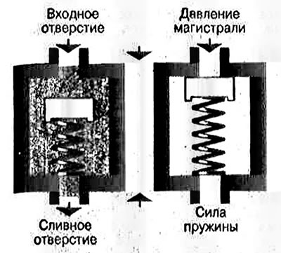 Рис. 5-7