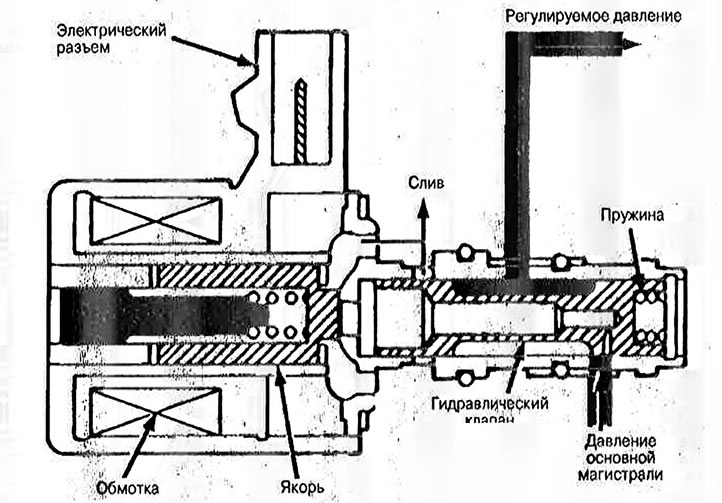 Рис. 5-9
